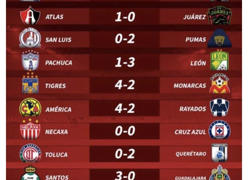 Entérate de los resultados de la jornada 1 de la Liga MX La Pancarta