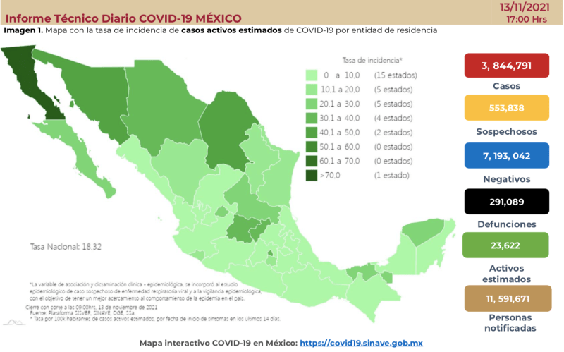 El Informe sobre la situación del COVID-19, hoy 13 Noviembre. Datos de SSA.