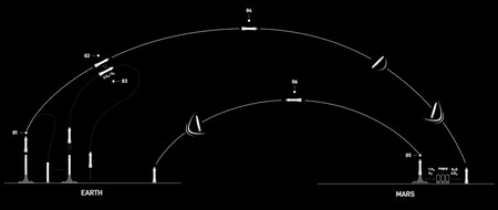 Esquema Lanzamiento Y Regreso Cohetes Spacex