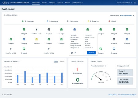 Fordpro Depotchargingsoftware Dashboard