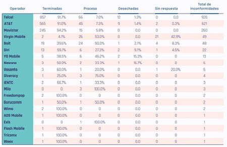 2021 12 13 11 29 43 Tercer Informe Trimestral Soy Usuario 2021 Y 14 Paginas Mas Personal Microsof