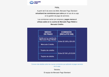 Aumento Mercado Pago Comisiones 2022