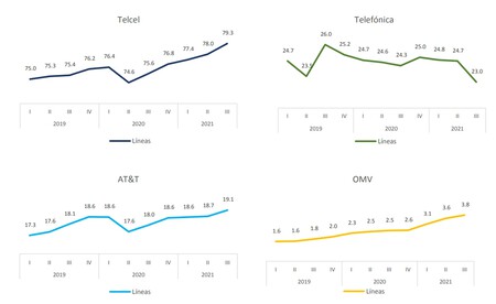 2021 12 21 09 54 54 Nt 3t Cc Y 10 Paginas Mas Personal Microsoft Edge