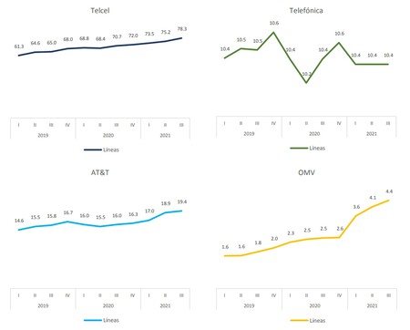 2021 12 21 10 00 39 Nt 3t Cc Y 12 Paginas Mas Personal Microsoft Edge