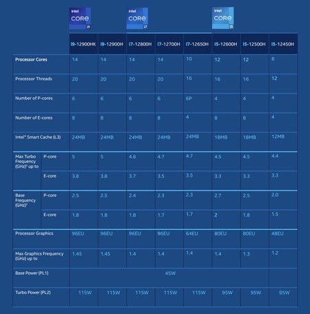 Inte Alder Lake Laptops H Series