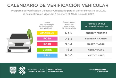 Verificación