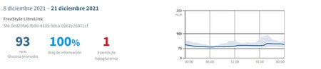 Freestyle Libre Vivi Dos Semanas Con Un Sensor Dentro De La Piel Que Mide Glucosa Todo El Tiempo Y Envia Los Datos Al Smartphone Por Nfc