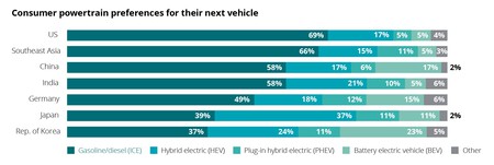 Deloitte Gacs Consumer Powertrain