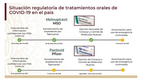 Tratamientos Orales Contra Covid 19