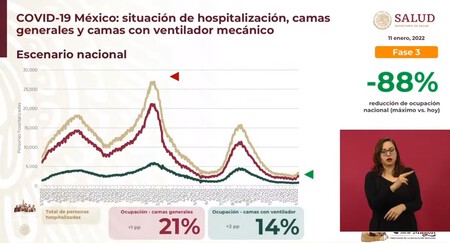 2022 01 11 09 38 51 Conferenciapresidente Martes 11 De Enero De 2022 Youtube Y 11 Paginas Mas