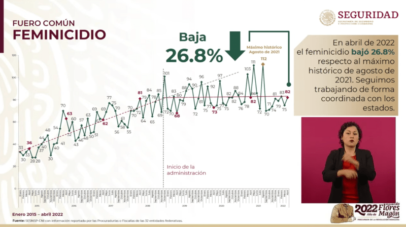Feminicidios abril 2022 SSPC