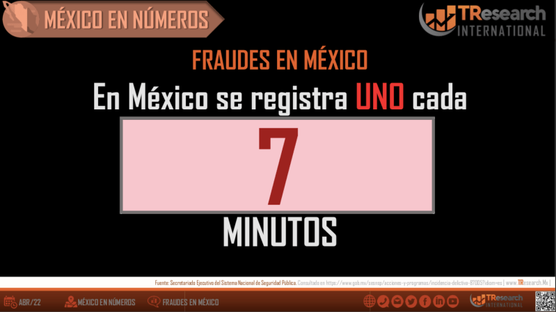 Datos de T-Research-Mx.