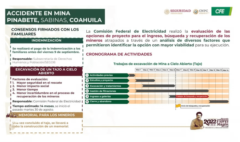 Cronograma rescate mineros Coahuila