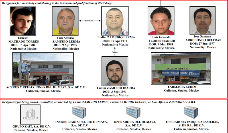 OFAC mexicanos sancionados Cártel de Sinaloa Ovidio Guzmán