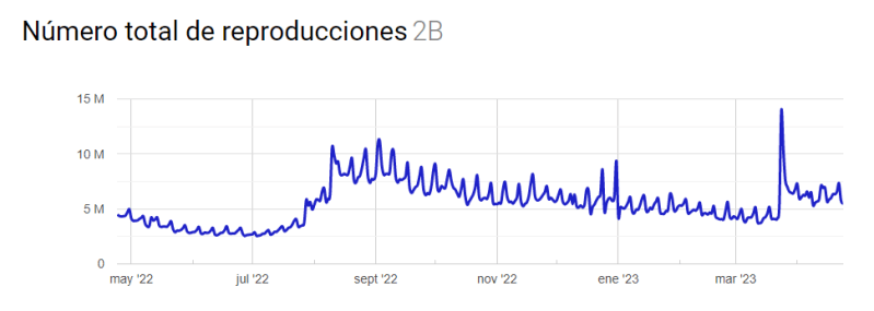 México es el país que más escucha a Rosalía en YouTube - unnamed