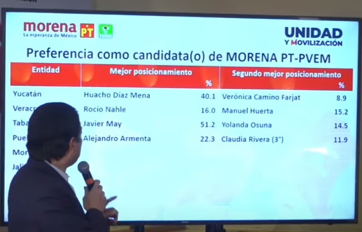 Resultados de las encuestas de Morena rumbo a 2024 - morena-resultados