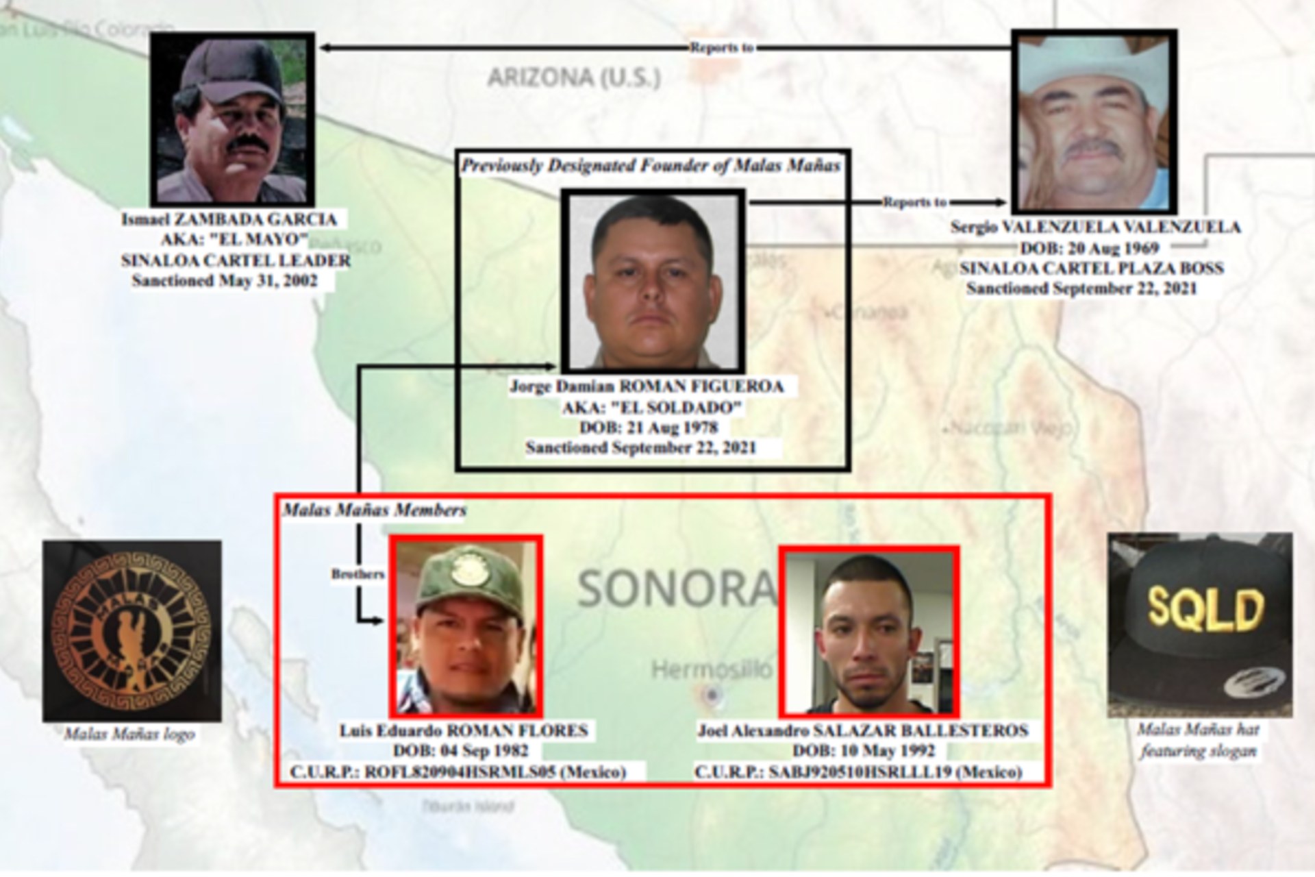 EE.UU. sanciona a célula del Cártel de Sinaloa por trafico de drogas y personas